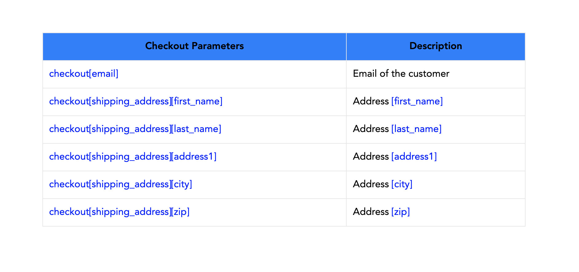 cartlink parameters for shopify