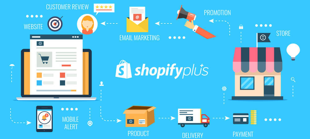 PRE AND POST LAUNCH CHECKLIST FOR SHOPIFY PLUS
